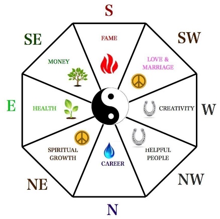 Feng Shui - Holistic Health Calgary